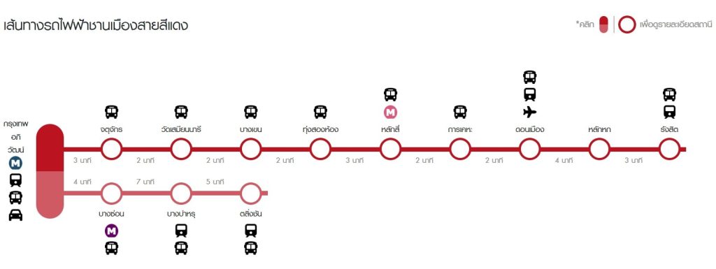 รถไฟฟ้าสายสีแดง